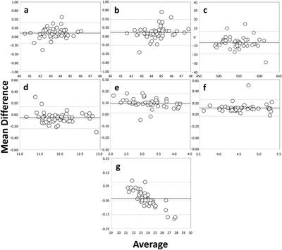 Axial length acquisition success rates and agreement of two swept-source optical biometers in eyes with dense cataracts